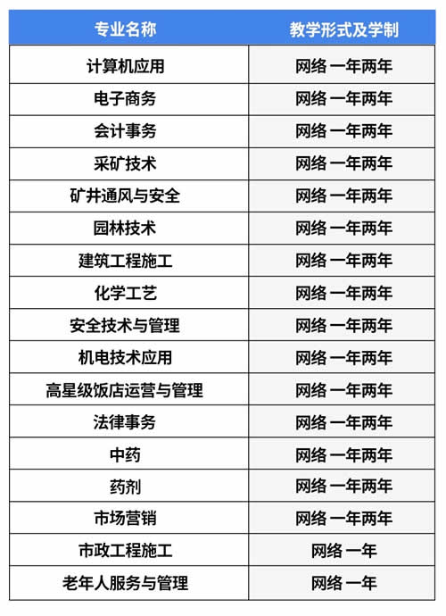 通辽电大中专学费多少